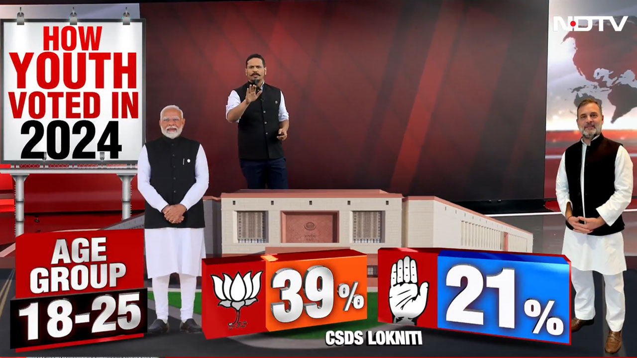 Nabin Era Begins In BJP: BJP On Front Foot In 2026 Battles?