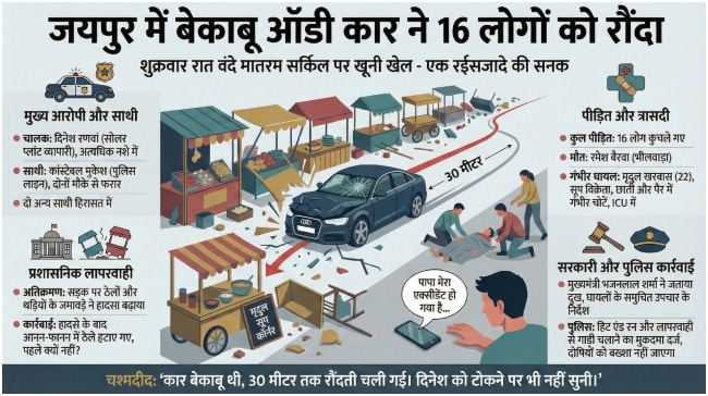 Jaipur Audi Car Crash