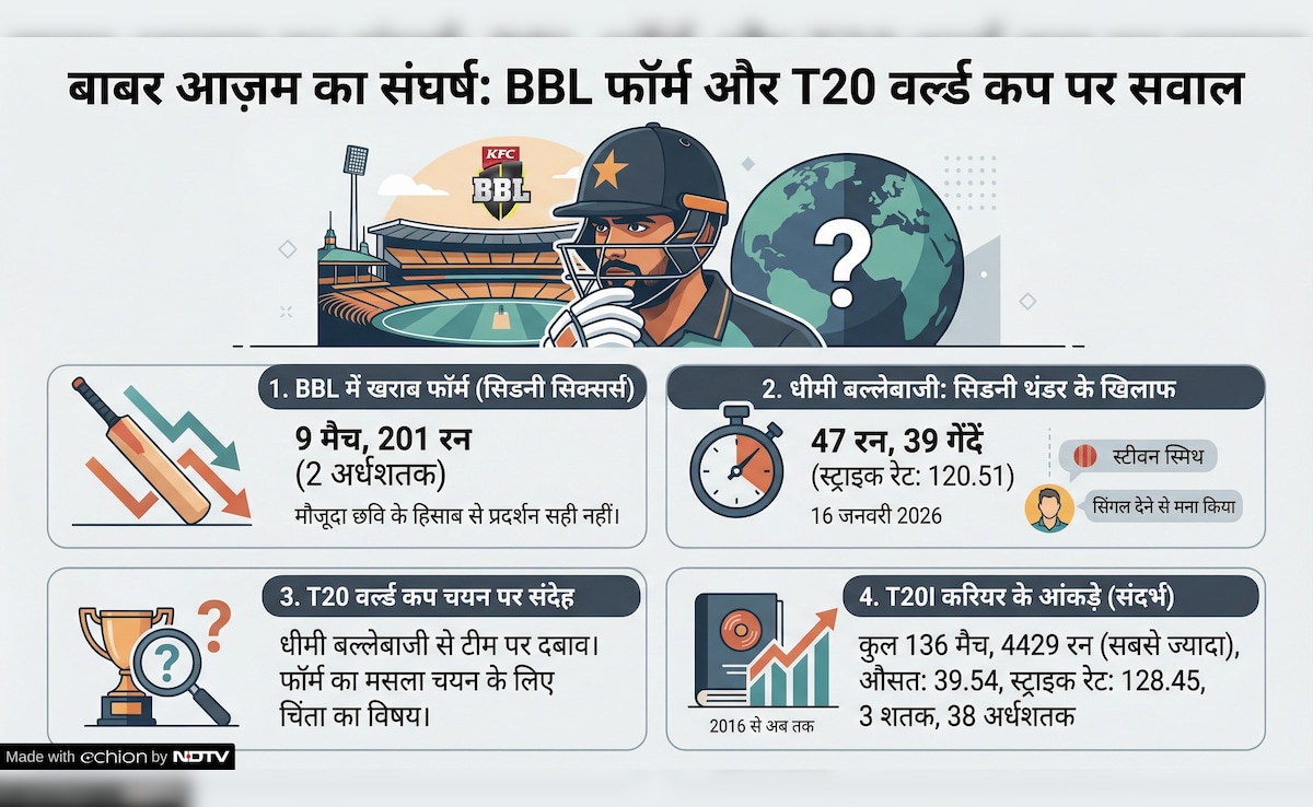 Latest and Breaking News on NDTV