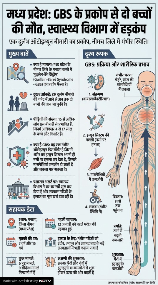 Latest and Breaking News on NDTV