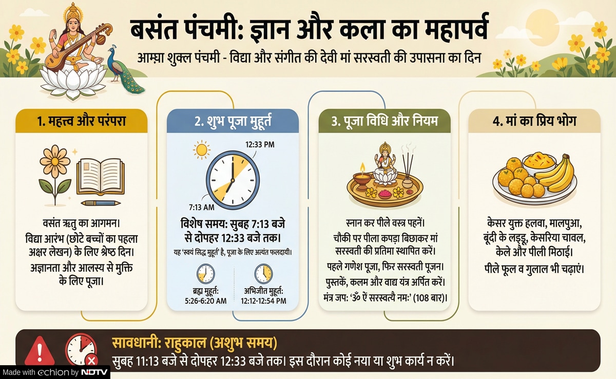 Basant Panchami 2026: सरस्वती माता की पूजा विधि