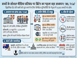 UK Social Media Study: क्या बच्चों के लिए सोशल मीडिया वाकई खतरनाक है? ब्रिटेन में शुरू हुई दुनिया की सबसे बड़ी स्टडी