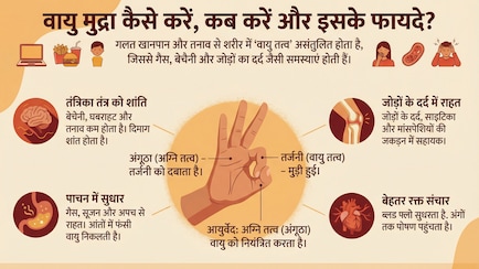 रोज 15-20 करें योग की ये मुद्रा, पेट में गैस और जोड़ों के दर्द से मिलेगी निजात