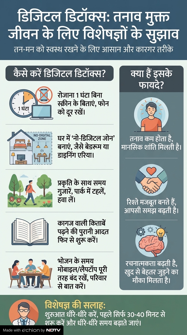 Latest and Breaking News on NDTV