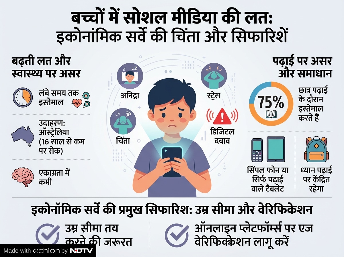 Latest and Breaking News on NDTV