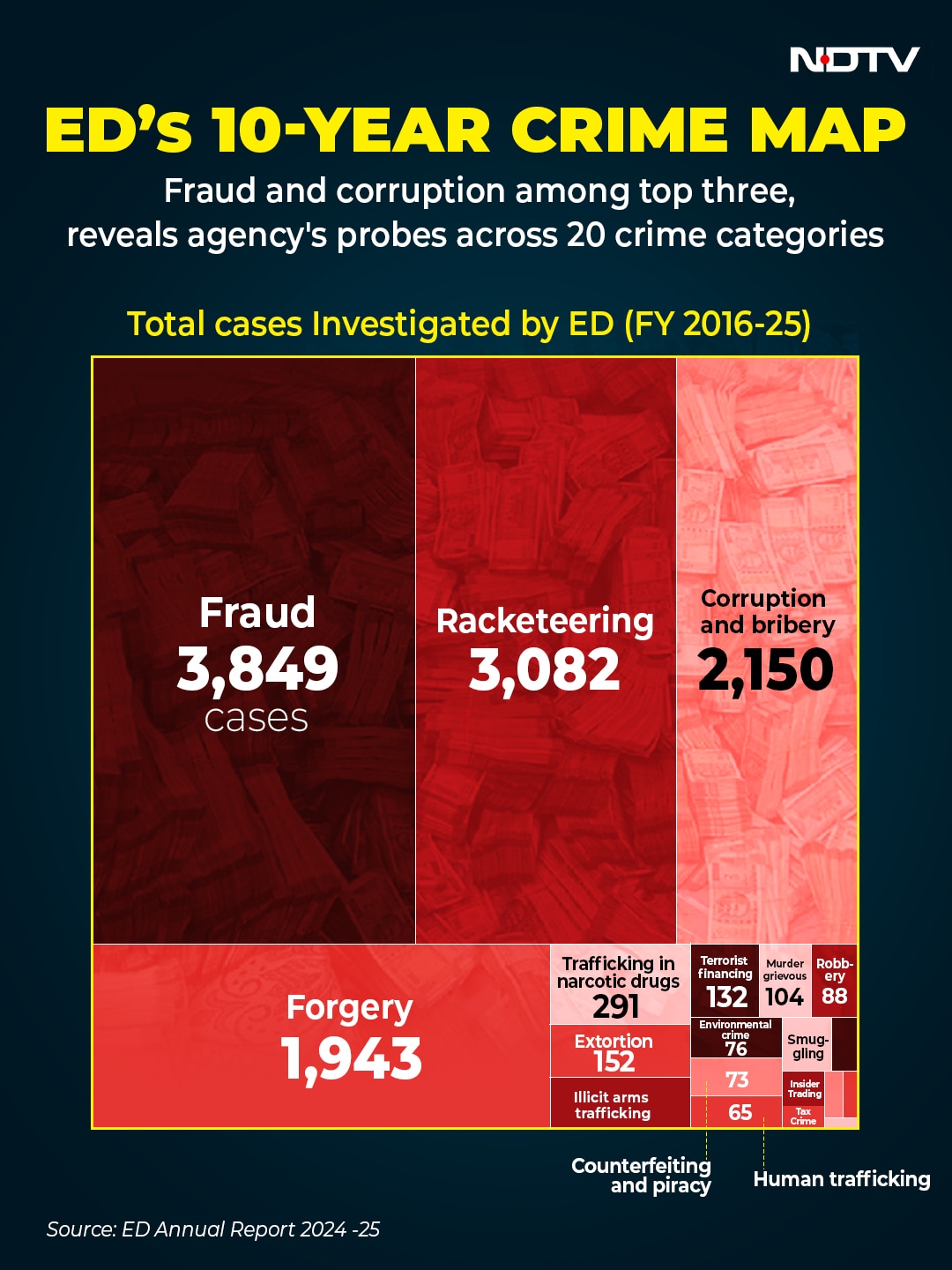 Latest and Breaking News on NDTV