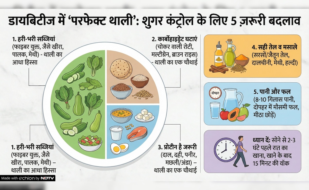 Latest and Breaking News on NDTV