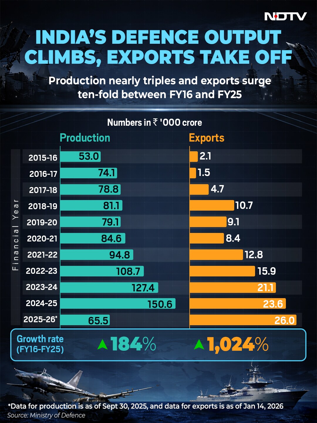 Latest and Breaking News on NDTV