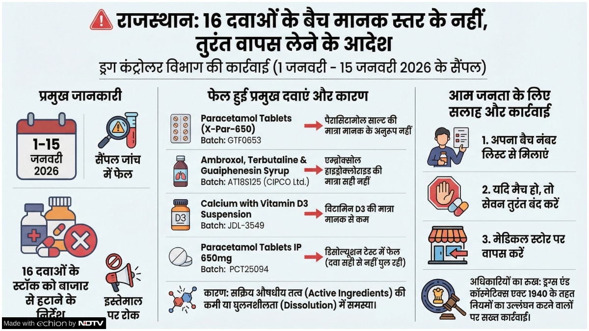 एक तस्वीर में पढ़ें पूरी खबर.
