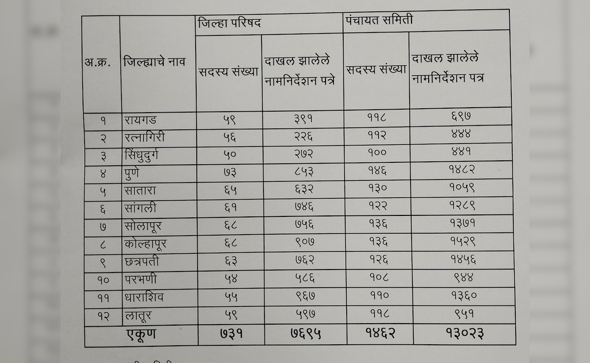 Latest and Breaking News on NDTV Latest and Breaking News on NDTV