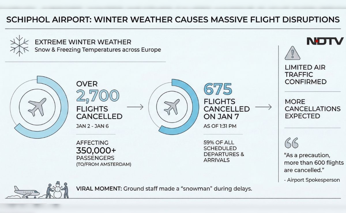 Latest and Breaking News on NDTV Latest and Breaking News on NDTV