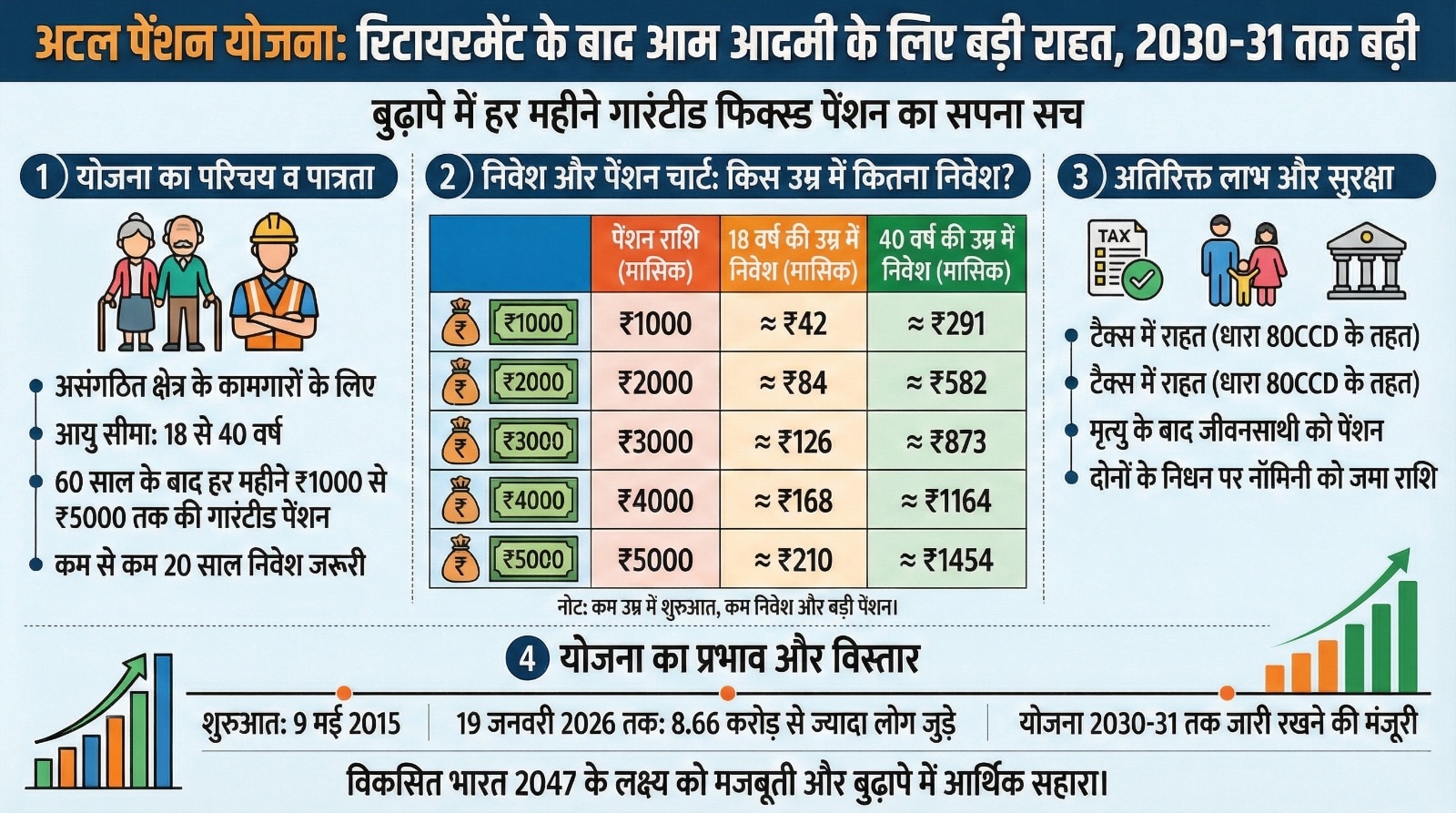 Add image caption here