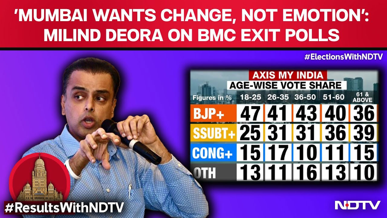 'Mumbai Wants Change, Not Emotion': Milind Deora On BMC Exit Polls