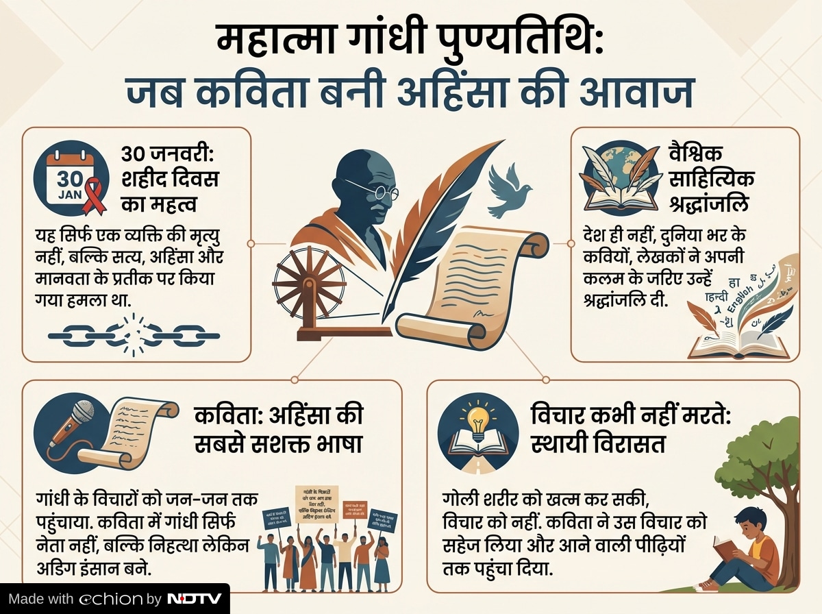 Latest and Breaking News on NDTV