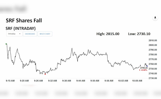 Latest and Breaking News on NDTV