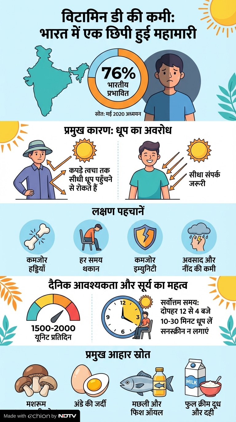 Latest and Breaking News on NDTV