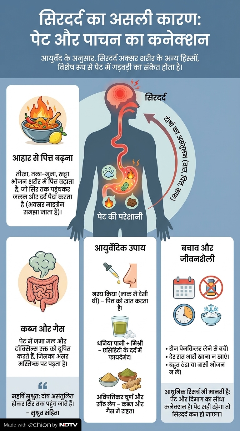 Latest and Breaking News on NDTV