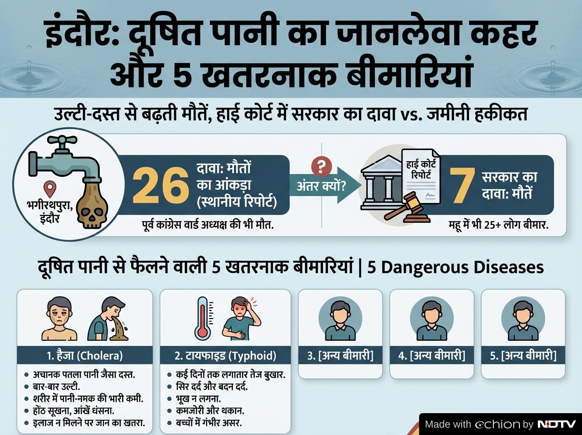 Latest and Breaking News on NDTV