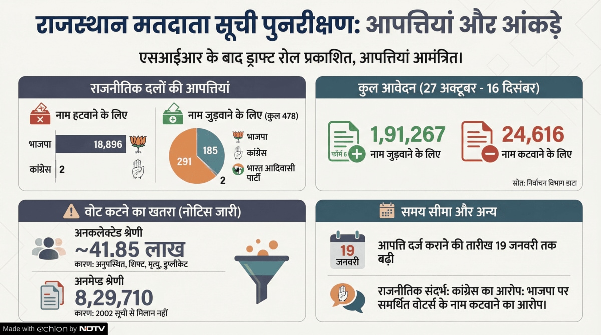 Latest and Breaking News on NDTV