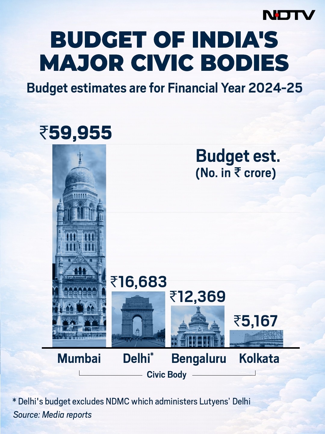 Add image caption here