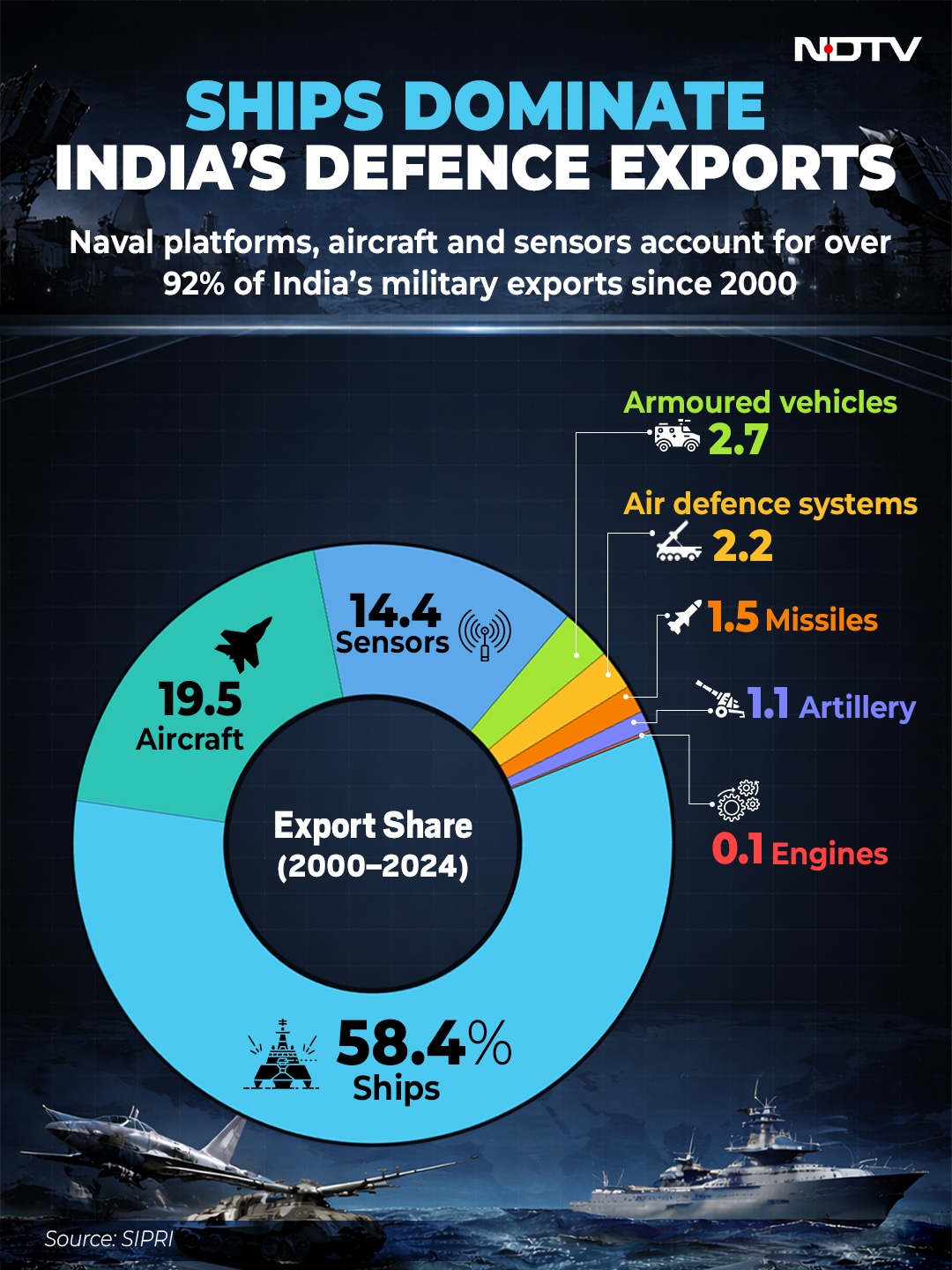 Latest and Breaking News on NDTV