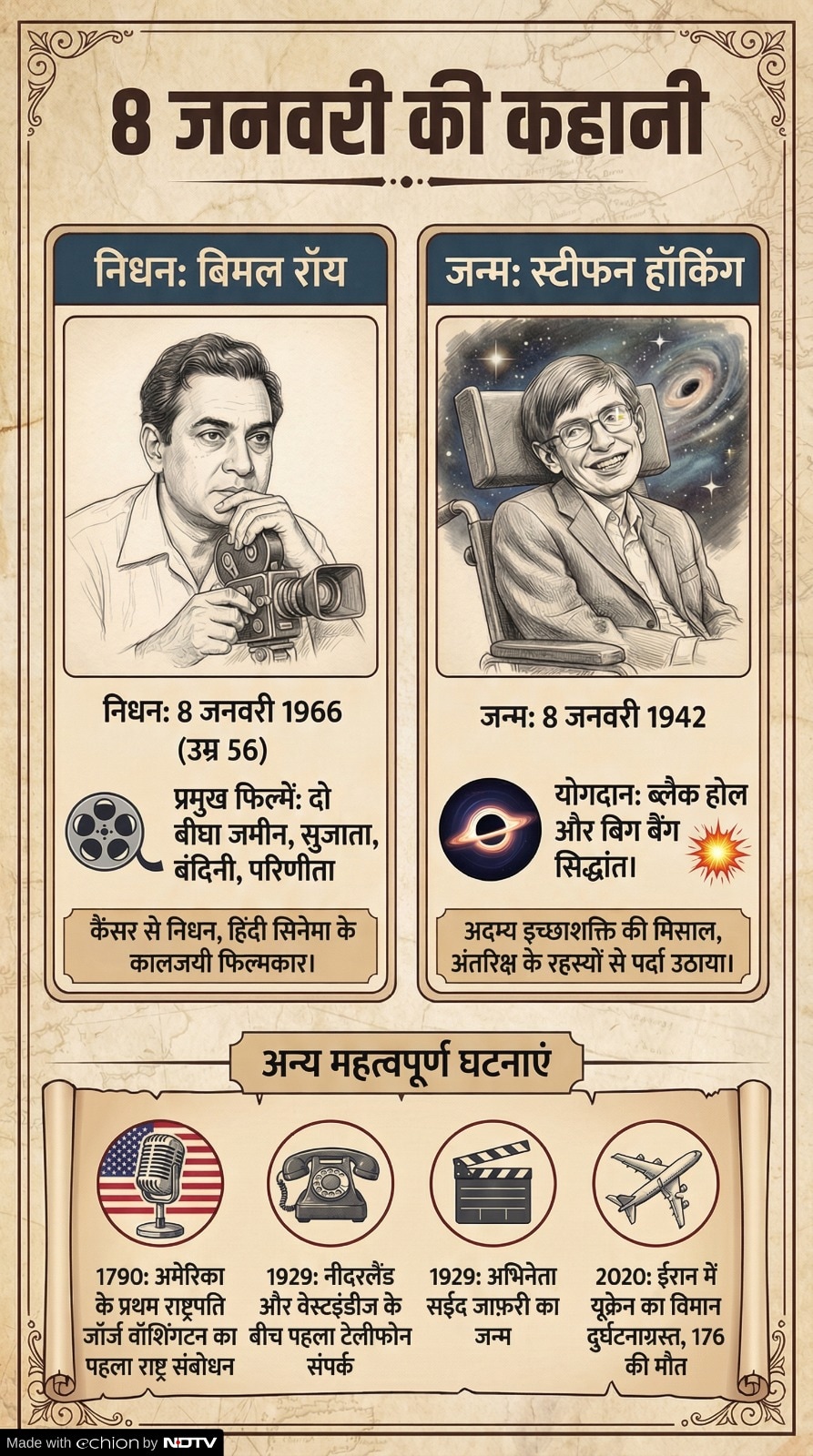 Latest and Breaking News on NDTV