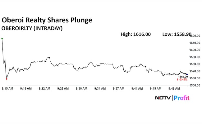 Oberoi Realty Share Price Today