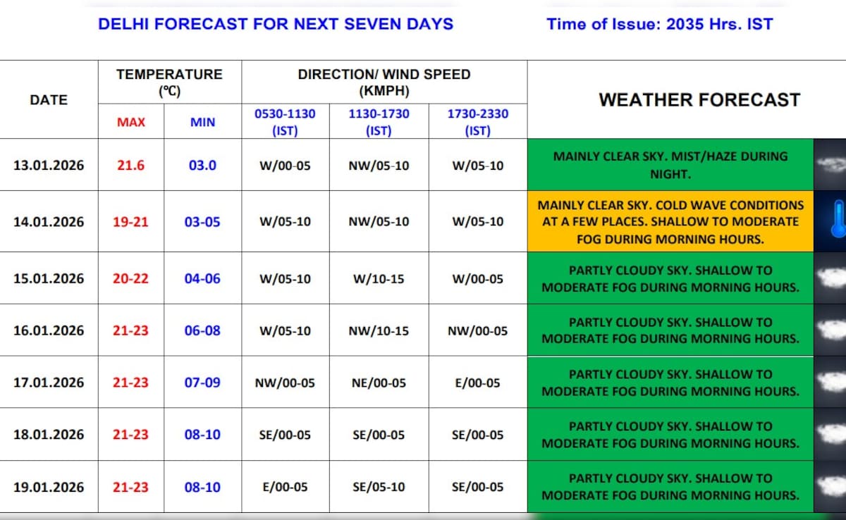 Delhi Weather News Delhi Weather News