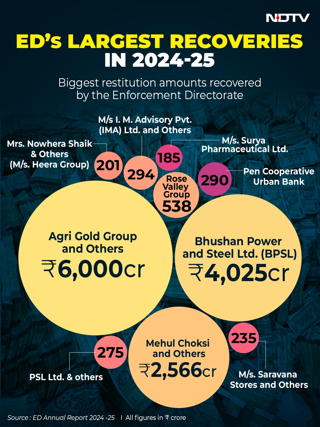 Latest and Breaking News on NDTV