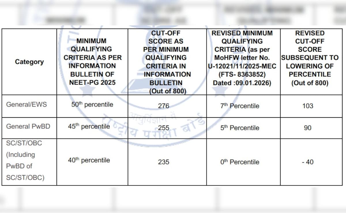Latest and Breaking News on NDTV