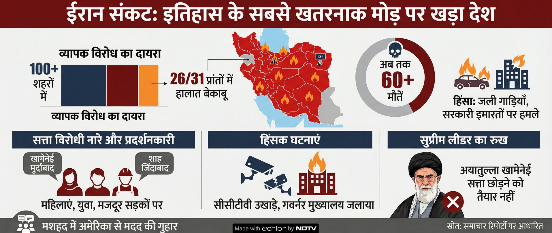 Latest and Breaking News on NDTV