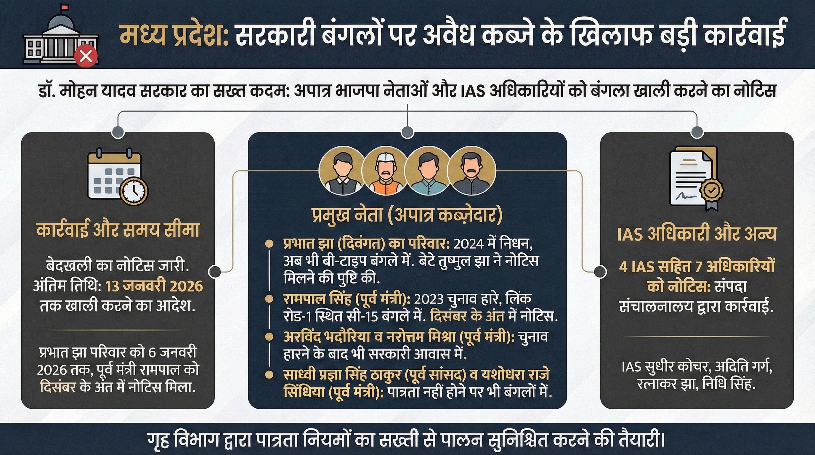 Madhya Pradesh BJP Leaders IAS Officers Government Bungalows in Bhopal Madhya Pradesh BJP Leaders IAS Officers Government Bungalows in Bhopal