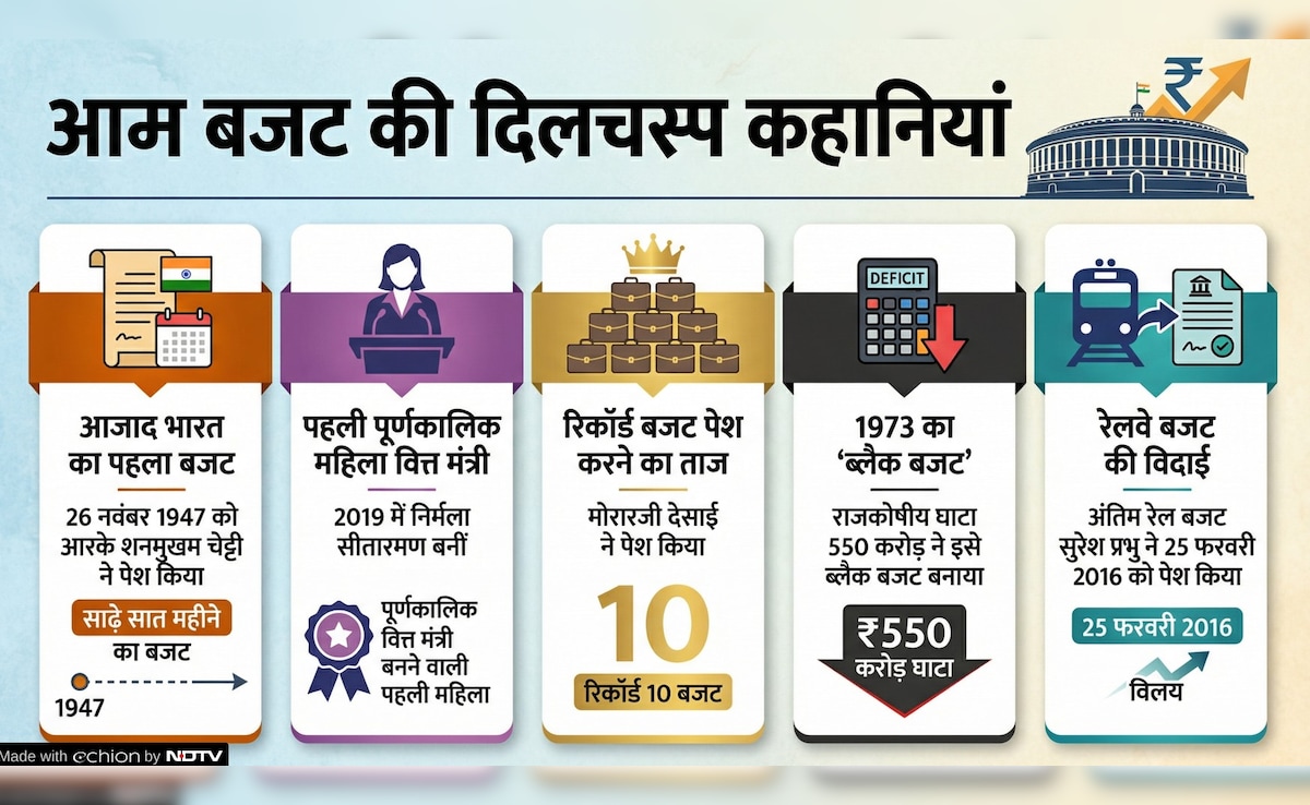 Latest and Breaking News on NDTV