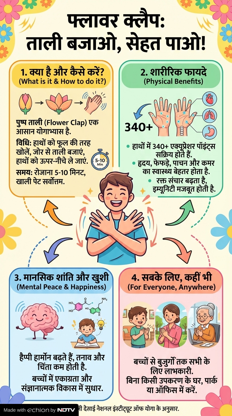 Latest and Breaking News on NDTV