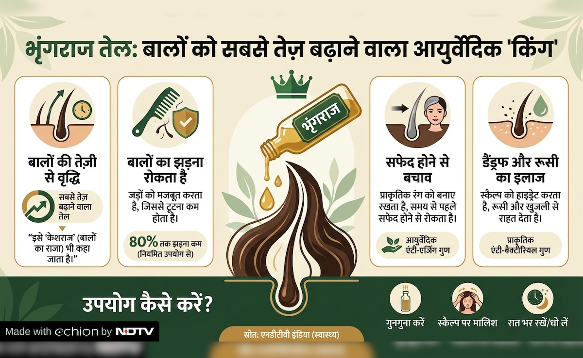 Latest and Breaking News on NDTV