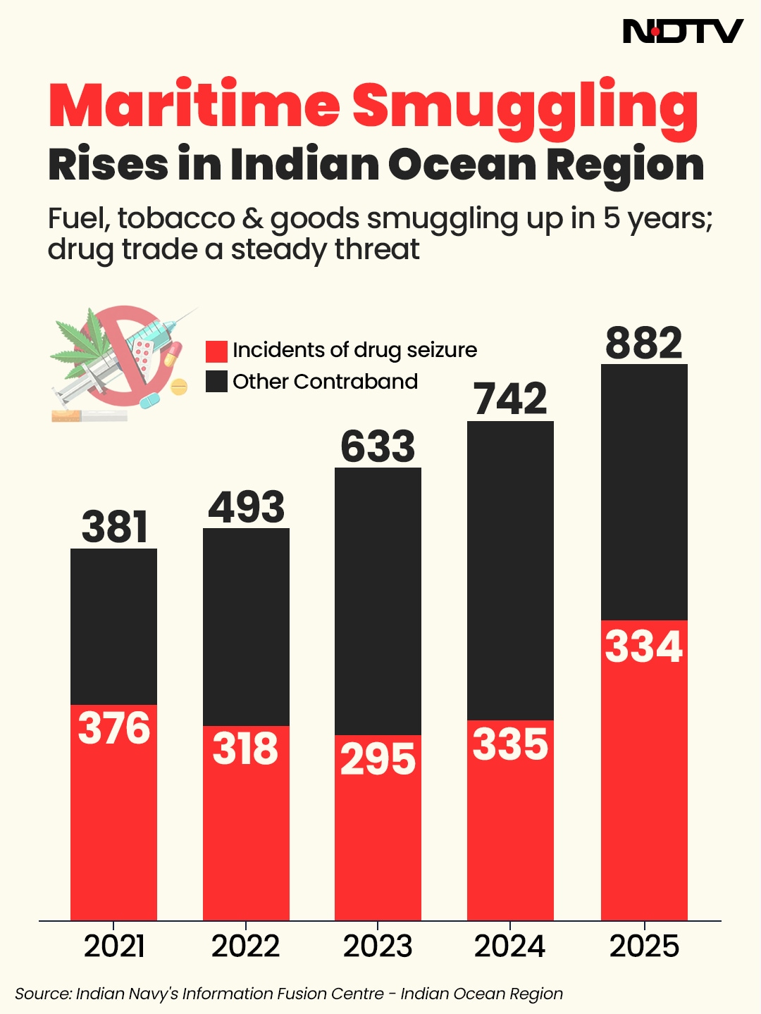 Latest and Breaking News on NDTV