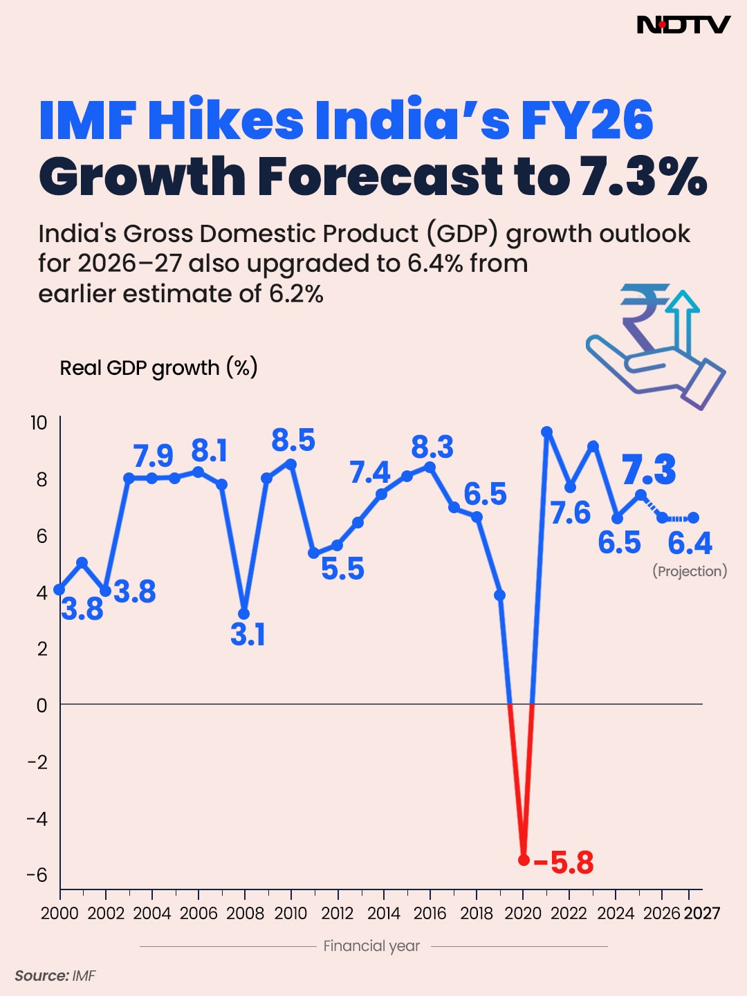 Latest and Breaking News on NDTV