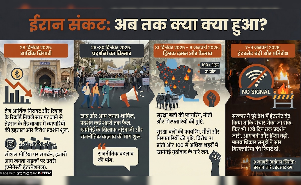 Latest and Breaking News on NDTV