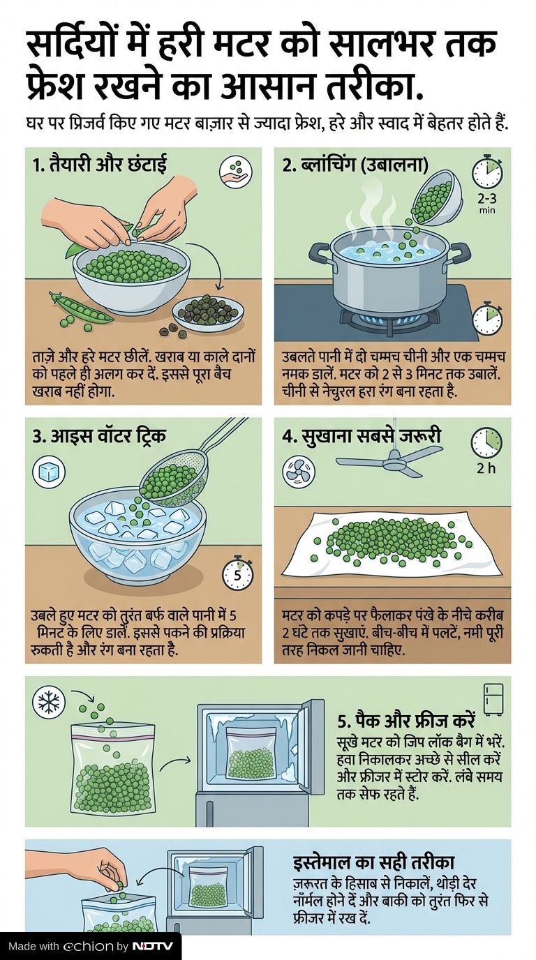 Latest and Breaking News on NDTV