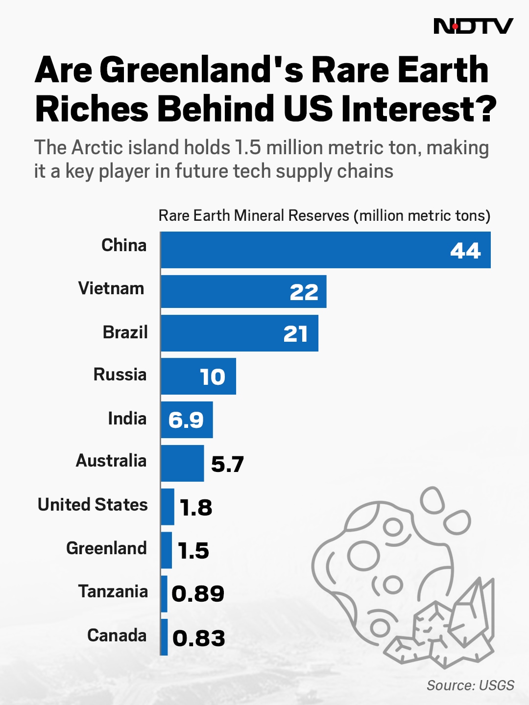 Latest and Breaking News on NDTV