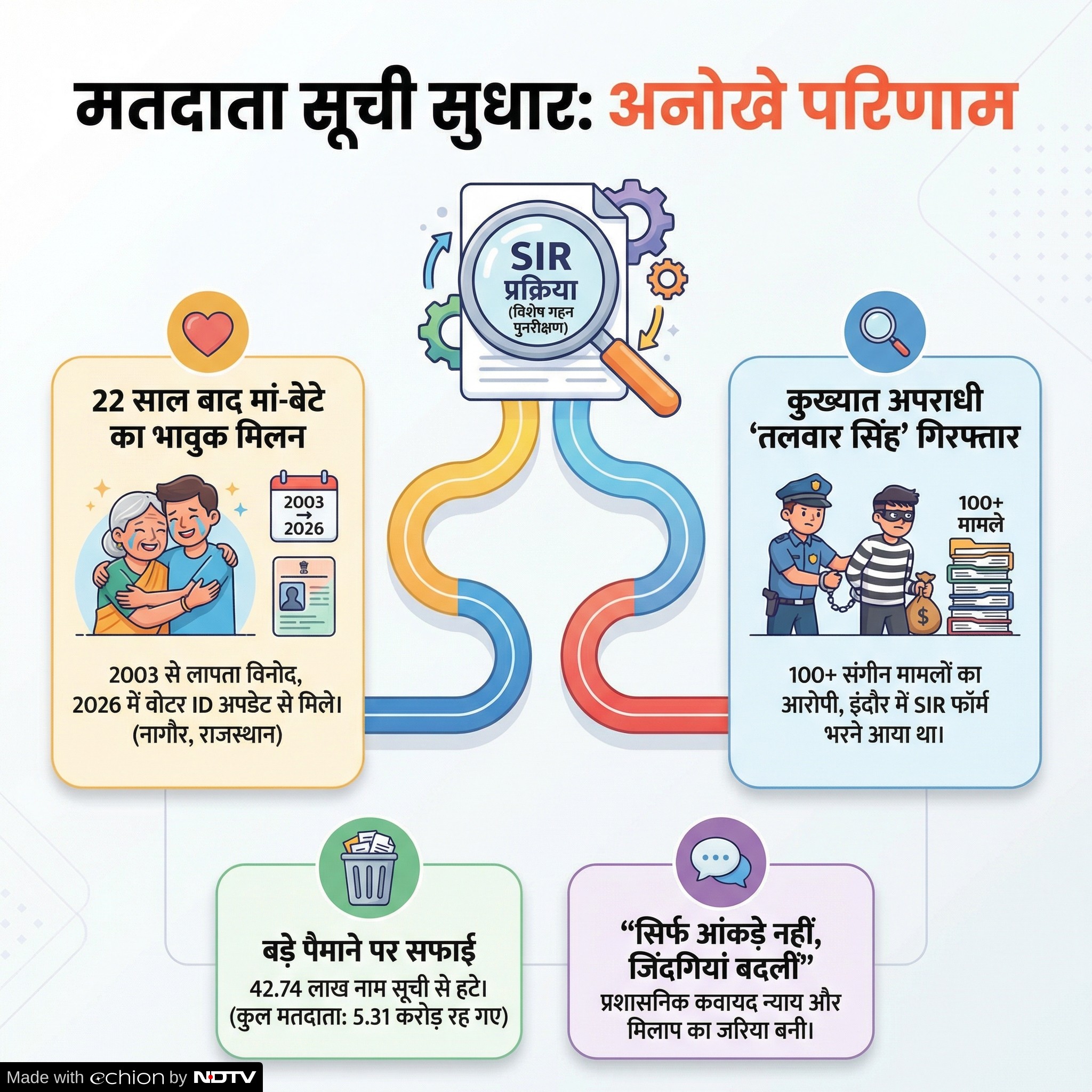 Latest and Breaking News on NDTV