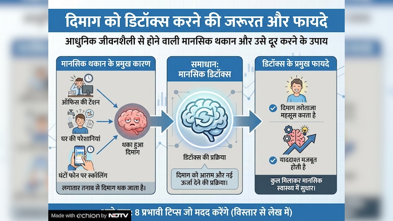 थकान और तनाव से &lsquo;दिमाग का दही' हो गया है? इन 8 आसान तरीकों से करें अपने 'ब्रेन' को रिचार्ज!