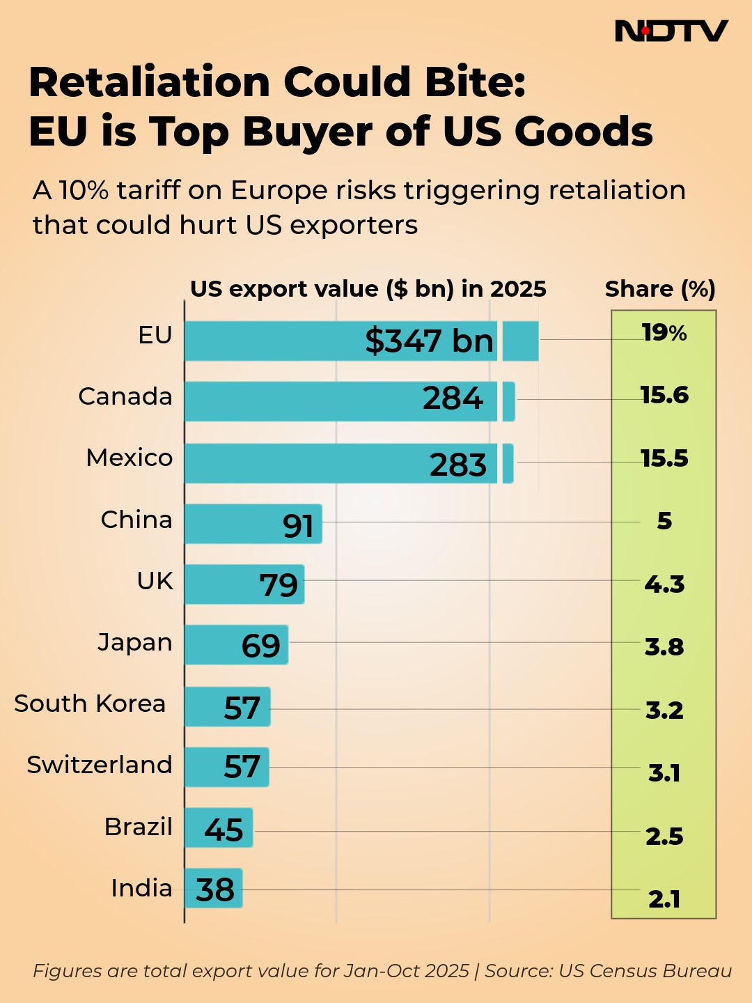 Latest and Breaking News on NDTV