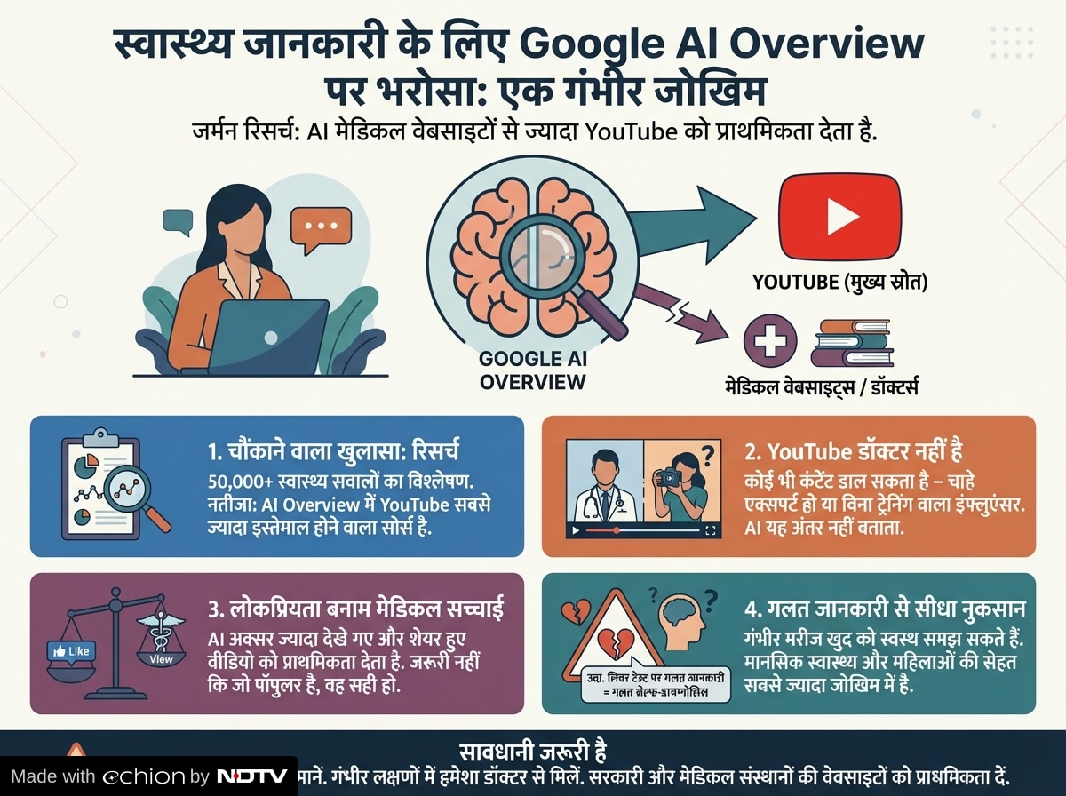 Latest and Breaking News on NDTV