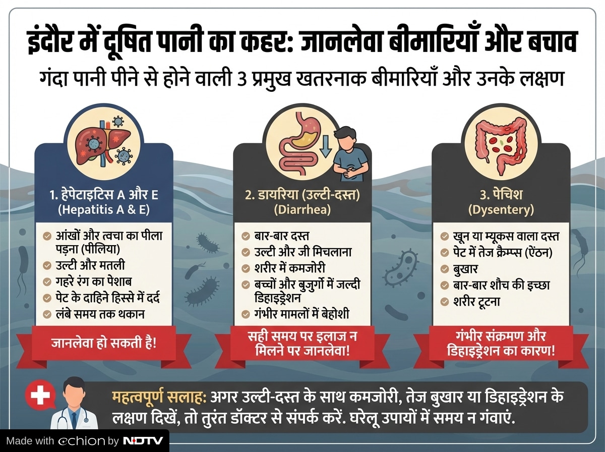 Latest and Breaking News on NDTV