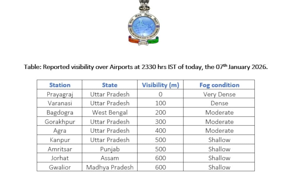 Latest and Breaking News on NDTV Latest and Breaking News on NDTV