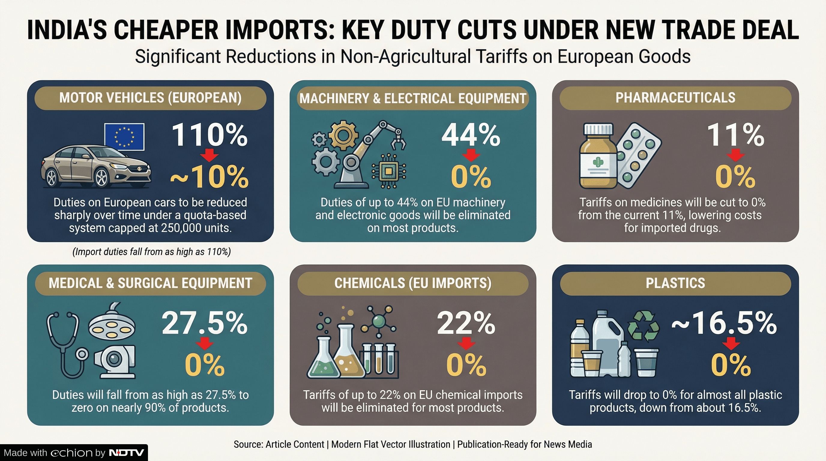 Latest and Breaking News on NDTV