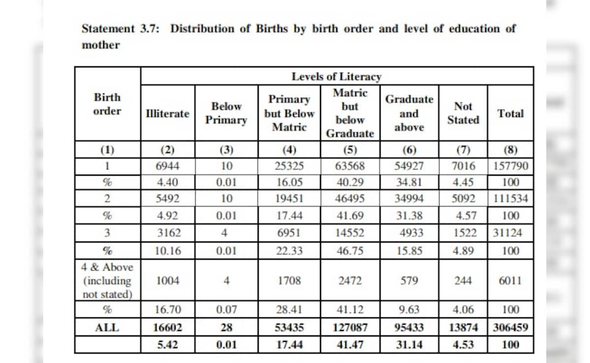 Latest and Breaking News on NDTV Latest and Breaking News on NDTV