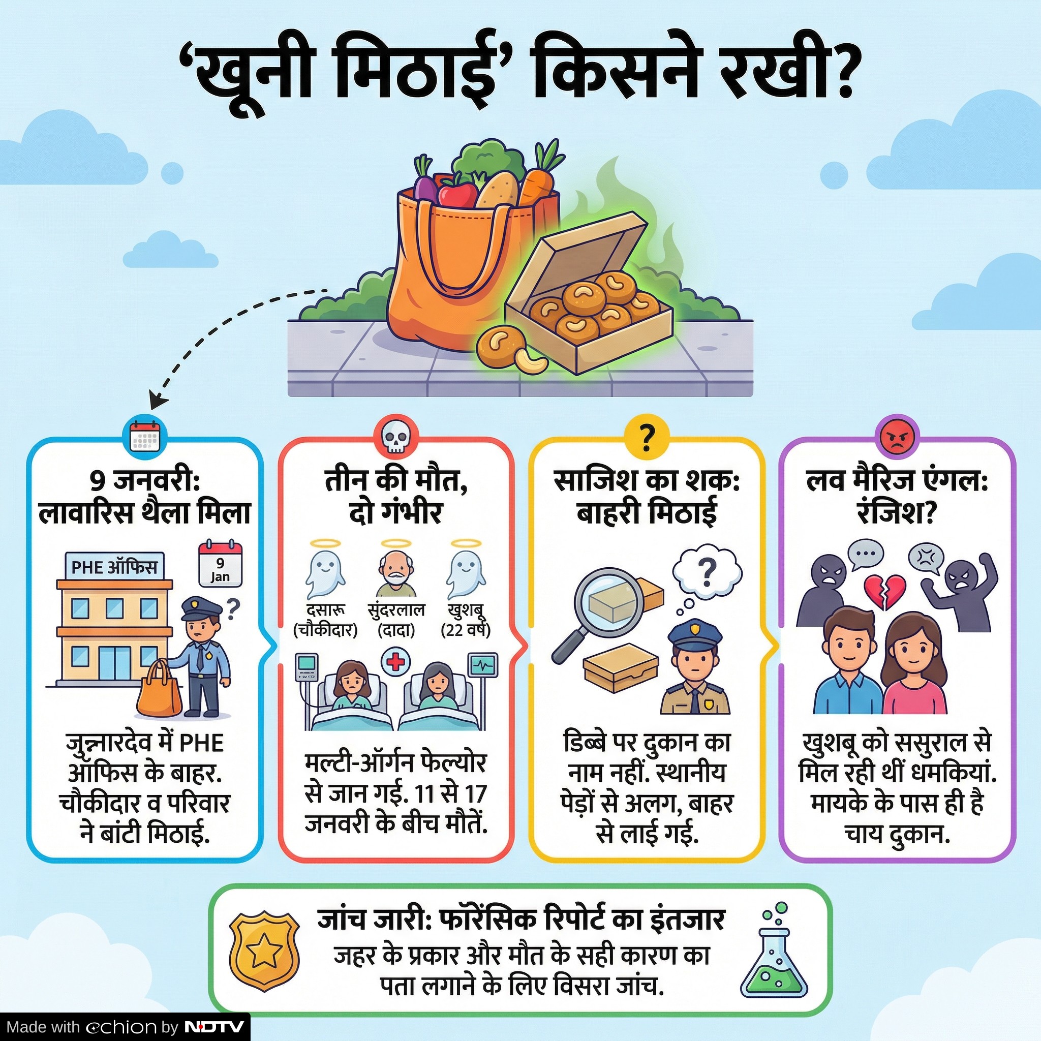 Latest and Breaking News on NDTV