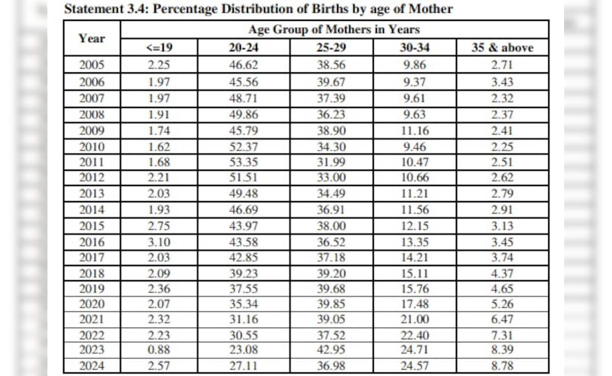 Latest and Breaking News on NDTV Latest and Breaking News on NDTV